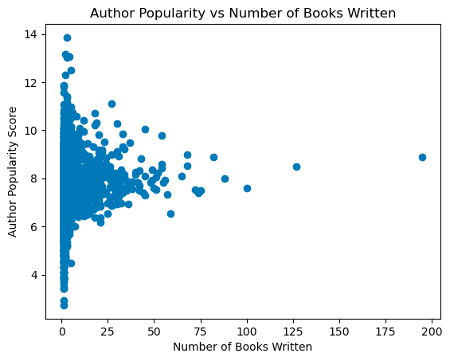 Graph 3