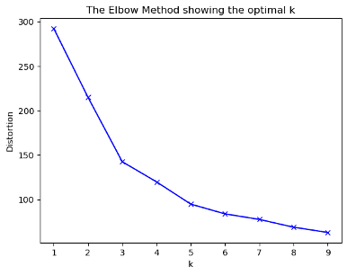 Graph 1
