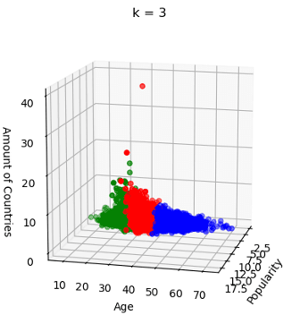 Graph 2